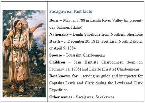 sacagawea descendants today|Sacagawea: Facts, Tribe & Death